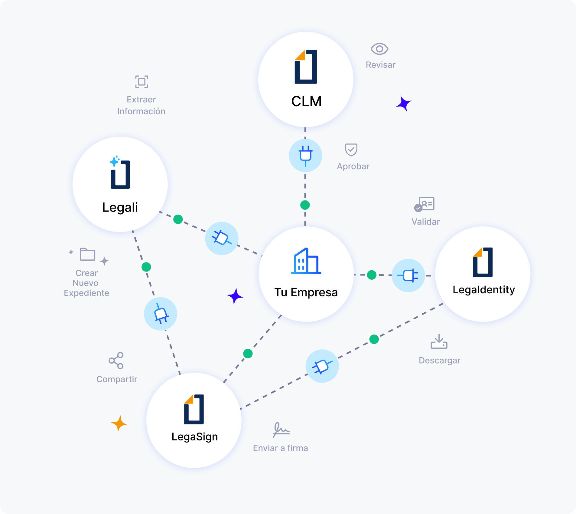 Proceso de firma electrónica